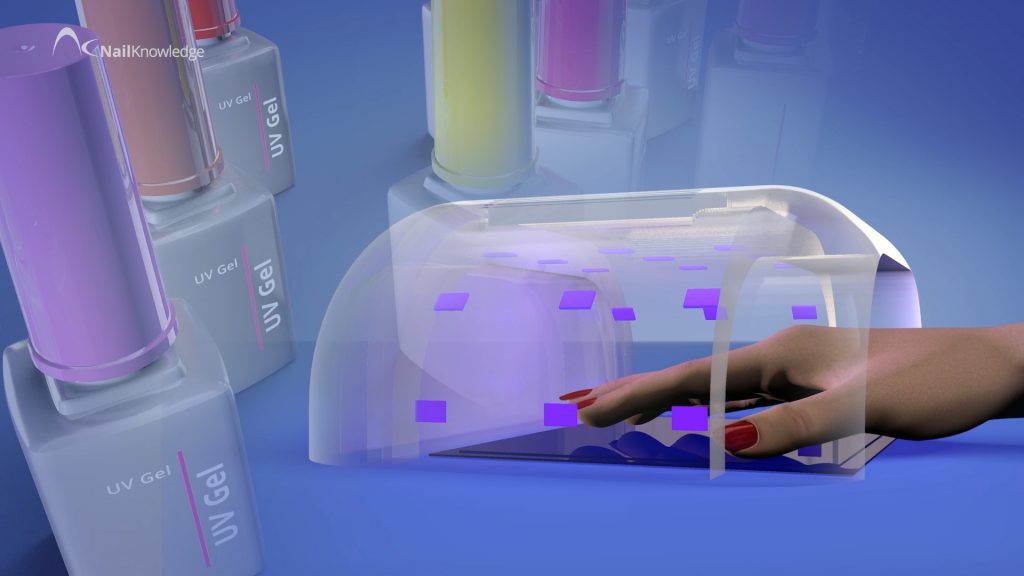 UV-GEL hand in nail lamp