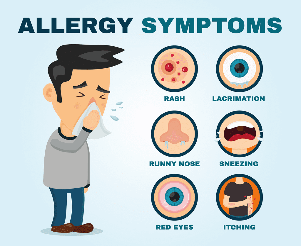 Allergy Symptoms