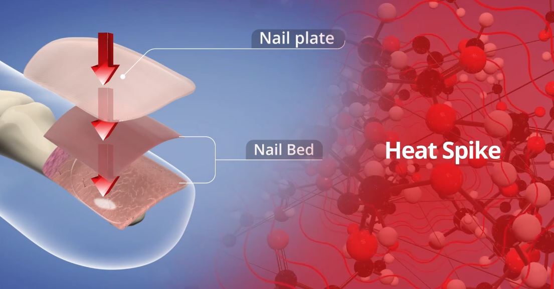 Heat spike - NailKnowledge