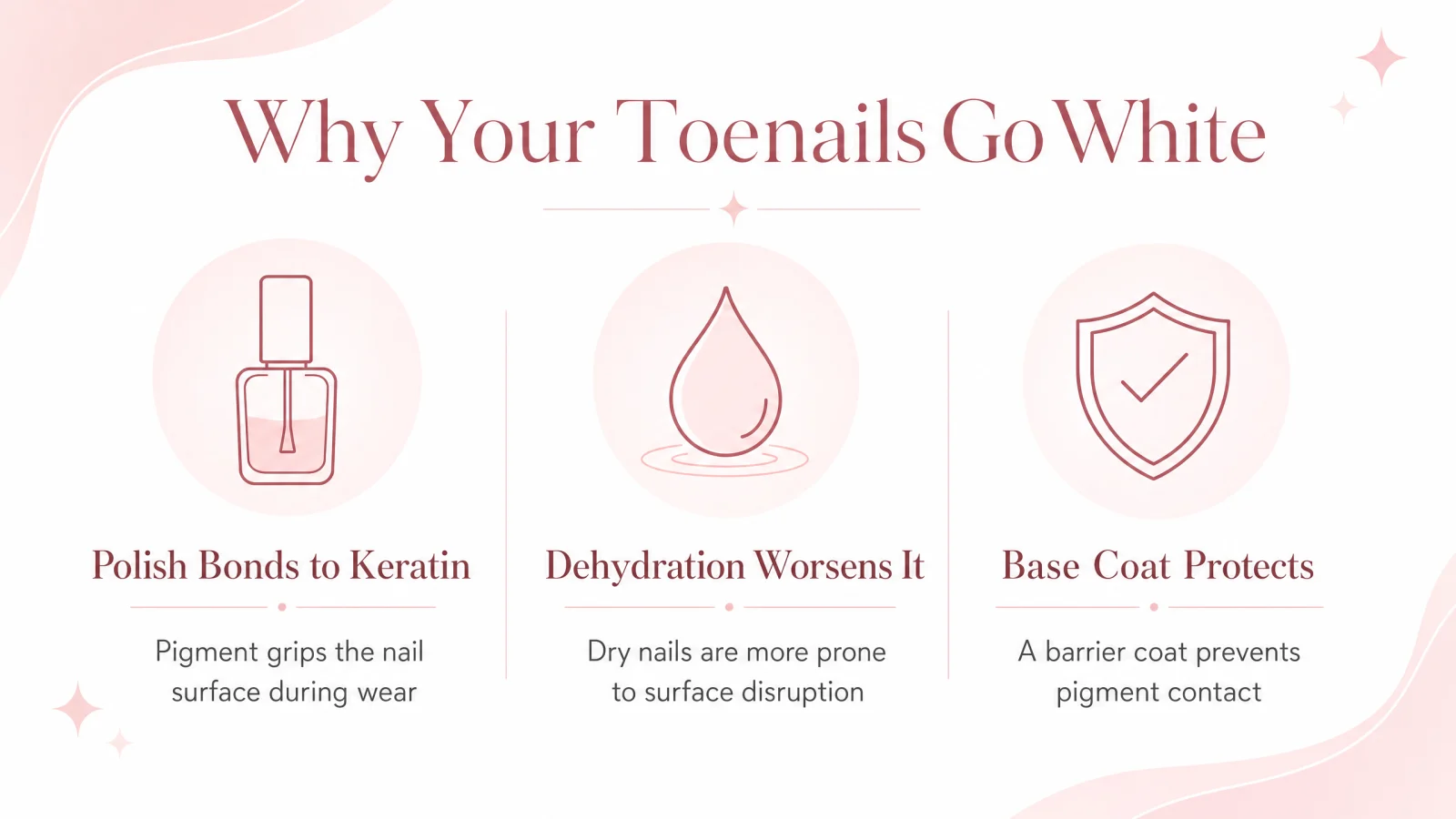 Infographic explaining three key facts about keratin granulations on toenails with icons and minimal text