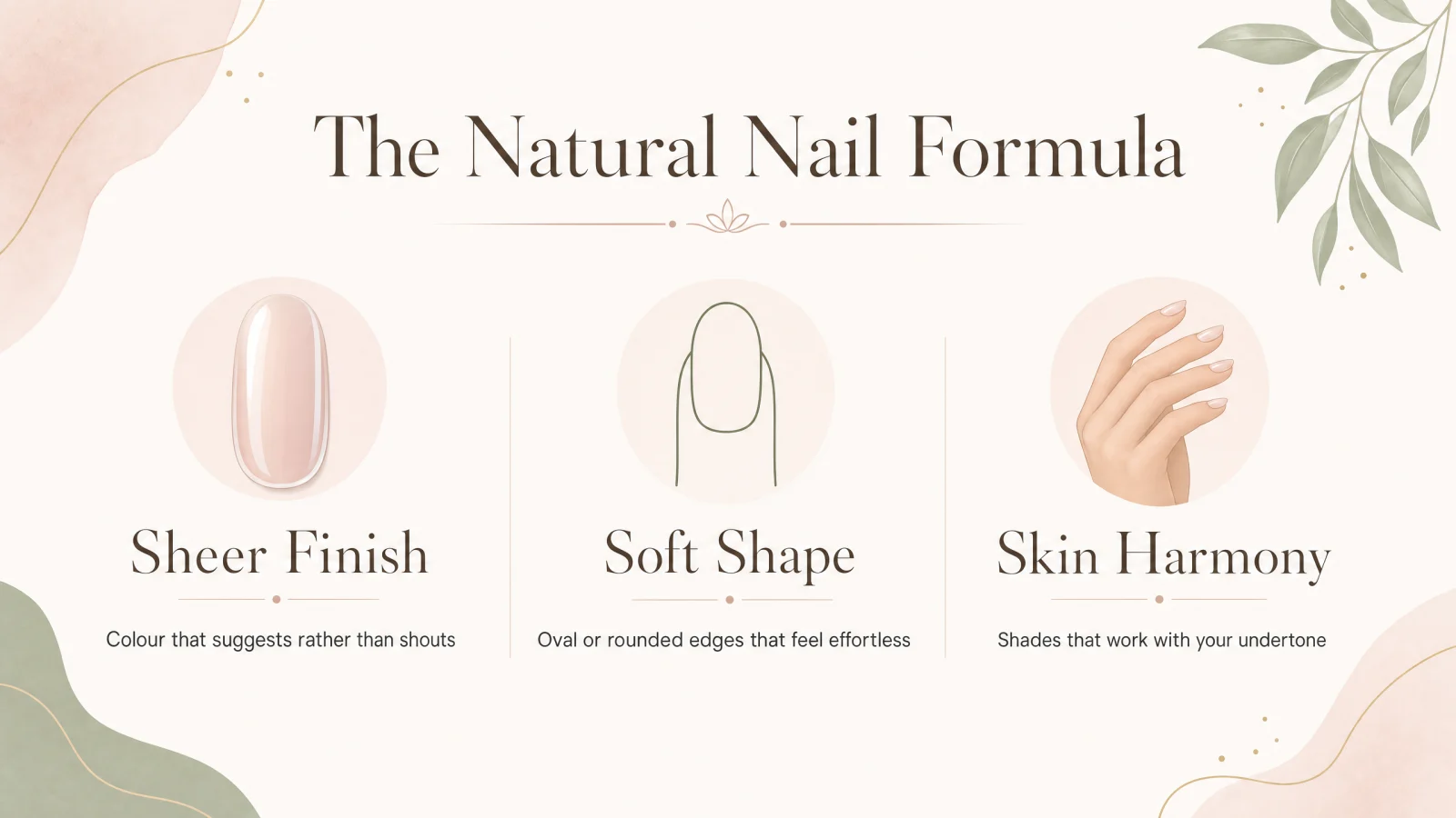 Infographic showing three key elements of natural nail designs: sheer finish, soft shape, and skin tone harmony